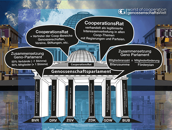 Bundestag-im-Regen